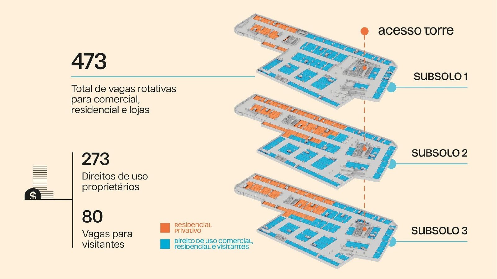 Diagrama ilustrativo dos três subsolos e vagas do Martim